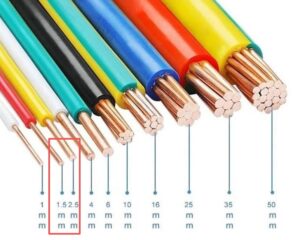 Fios Eléctricos